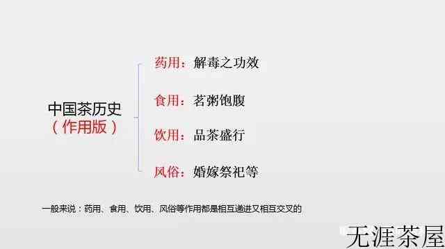 茶叶基础知识大全，图解茶叶入门知识