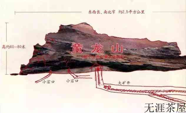 宜兴黄龙山紫砂矿脉的分布图