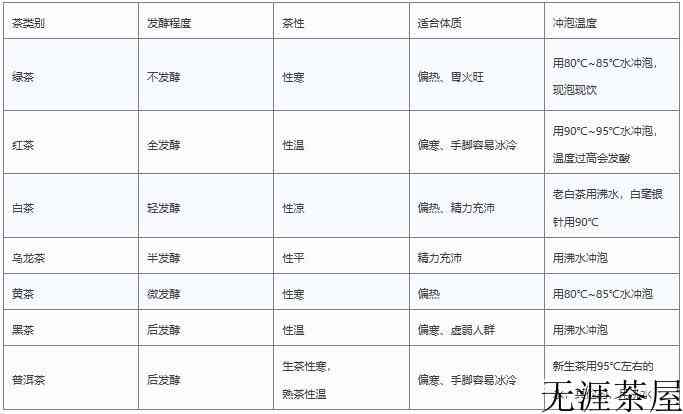 冬季，喝普洱生茶好还是熟茶好