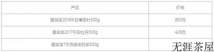 白茶是什么茶？