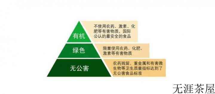 有机茶叶是什么意思，到底何为有机？