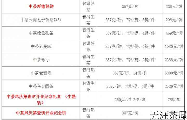 2019中茶普洱茶价格参考表