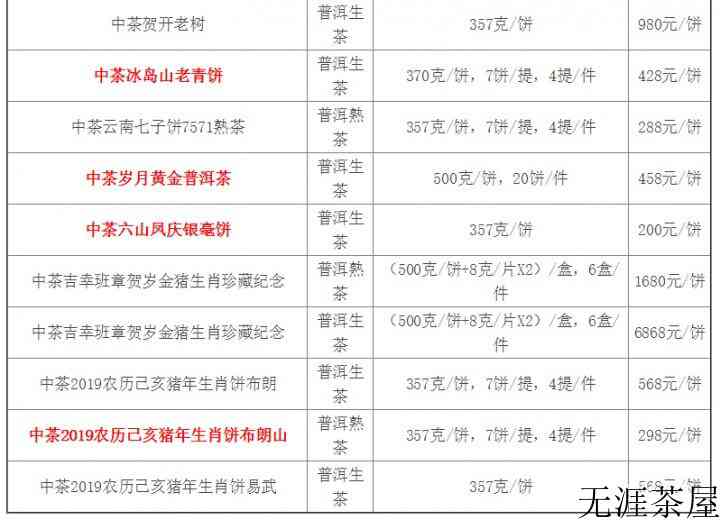 2019中茶普洱茶价格参考表
