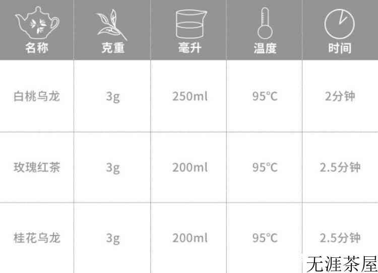 白桃乌龙茶禁忌