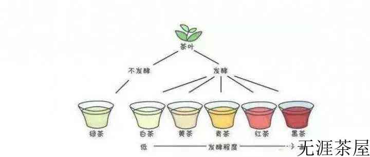 过年送茶有讲究，这么送准没错