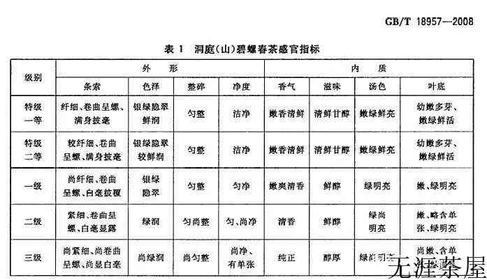 洞庭碧螺春产地在哪个省份