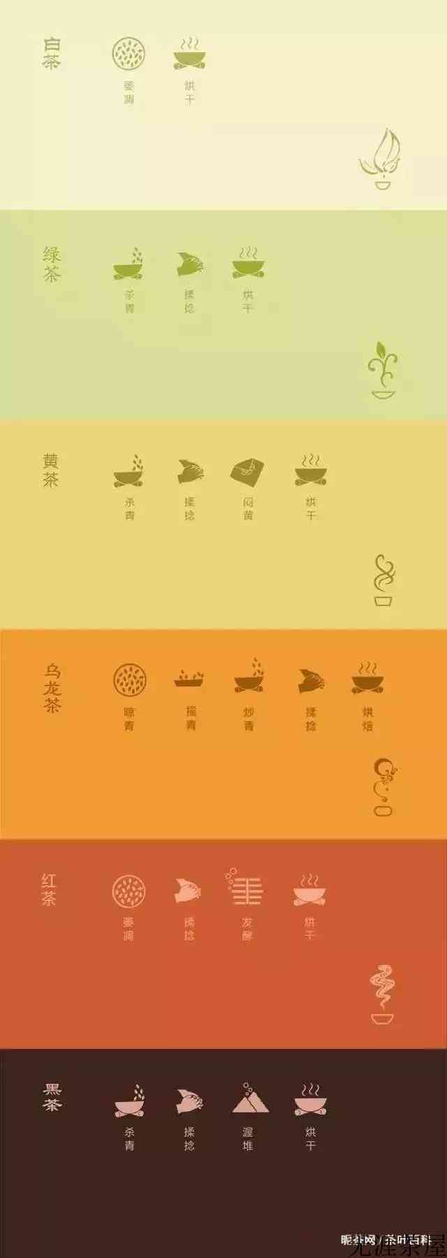 一文读懂六大茶类，新手快速入门技巧，懂茶不难