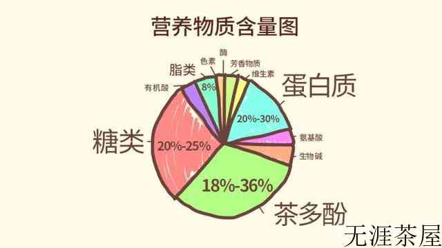 一文读懂六大茶类，新手快速入门技巧，懂茶不难