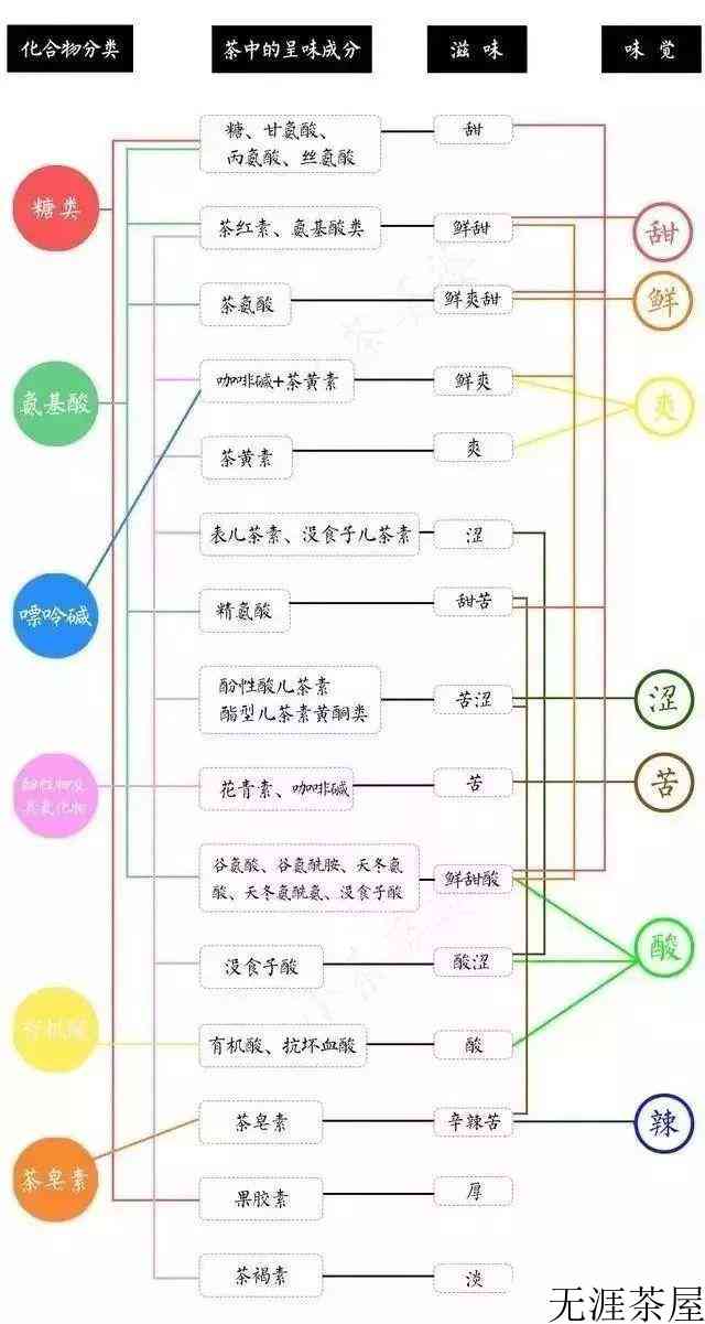一文读懂六大茶类，新手快速入门技巧，懂茶不难