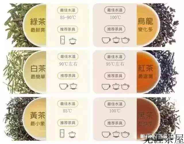 一文读懂六大茶类，新手快速入门技巧，懂茶不难