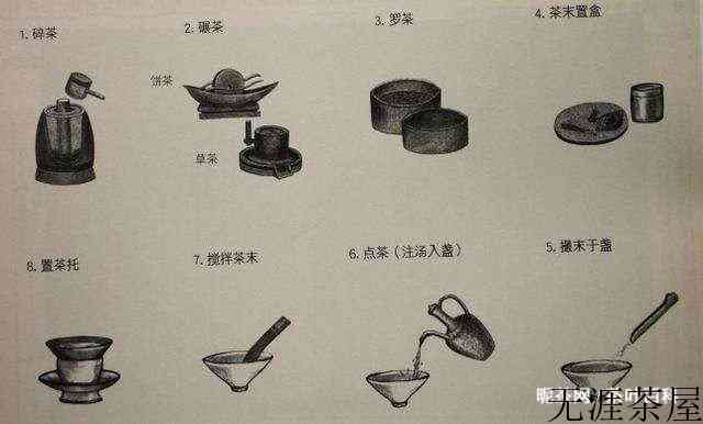 宋代斗茶主要内容