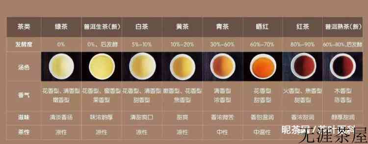 茶的发酵是什么意思