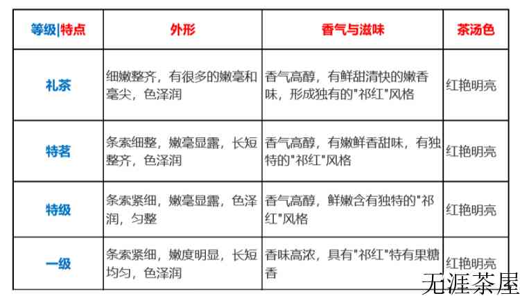 祁门红茶泡出来是什么颜色