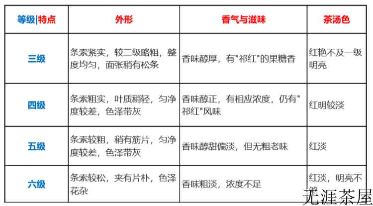 祁门红茶泡出来是什么颜色