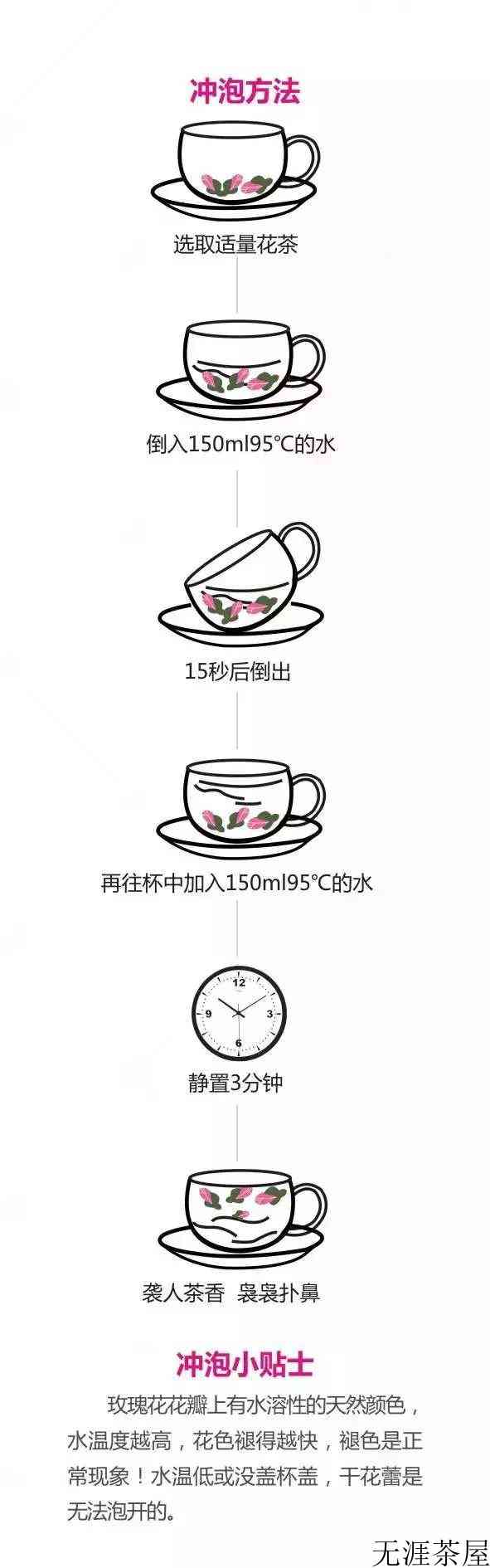 玫瑰花茶可以怎么泡