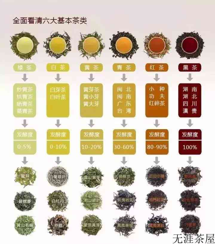 红茶绿茶乌龙茶区别