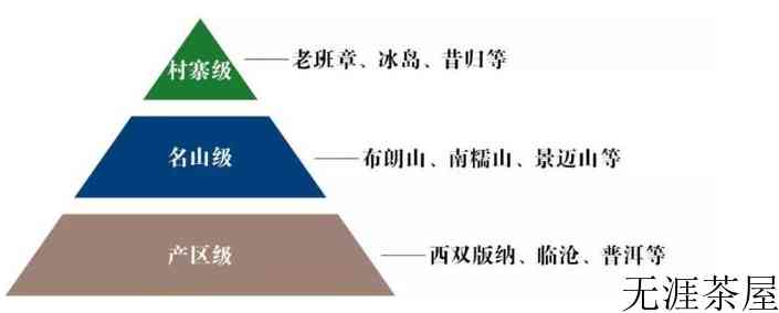 普洱茶等级一级和五级哪个好