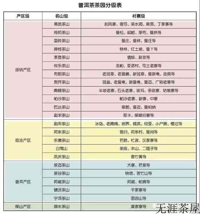 普洱茶等级一级和五级哪个好
