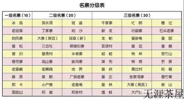 普洱茶等级一级和五级哪个好