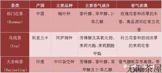 斯里兰卡红茶和祁门红茶的区别
