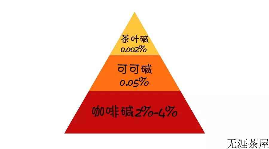 泡茶多久会出茶碱
