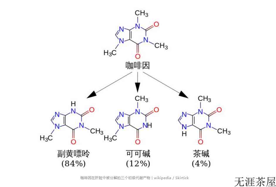 泡茶多久会出茶碱