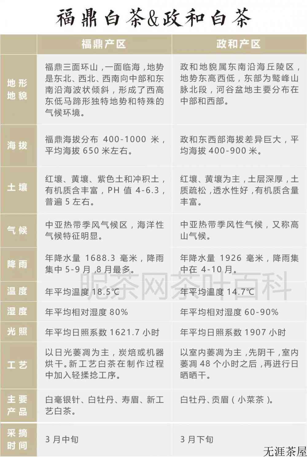 老白茶产地在哪个省