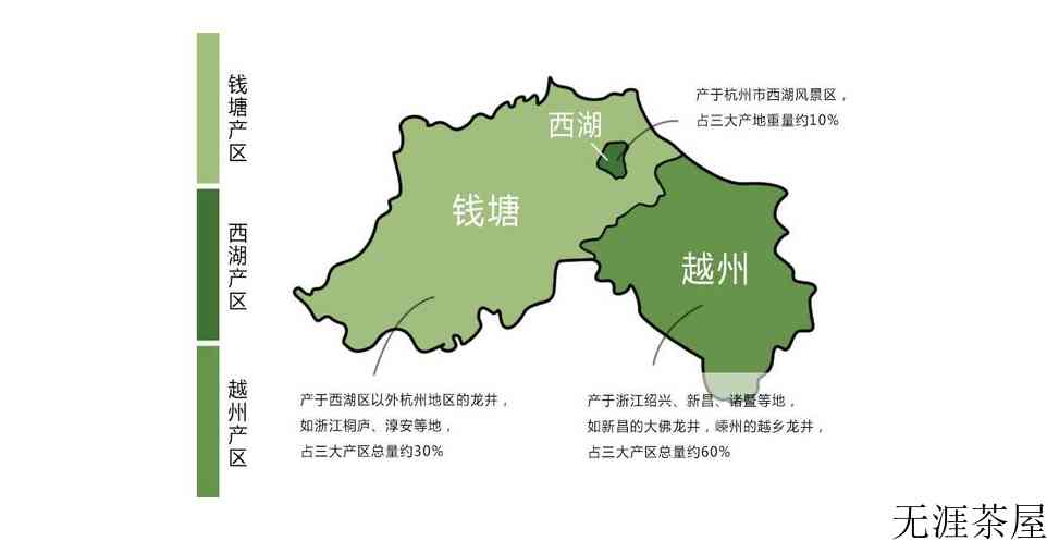 龙井茶产地