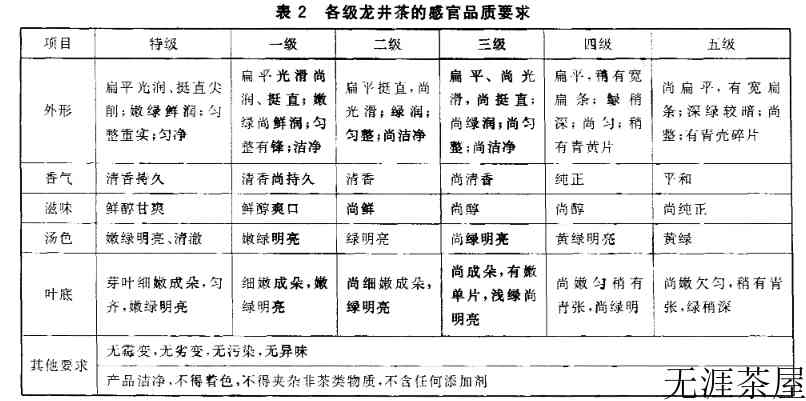 龙井茶产地