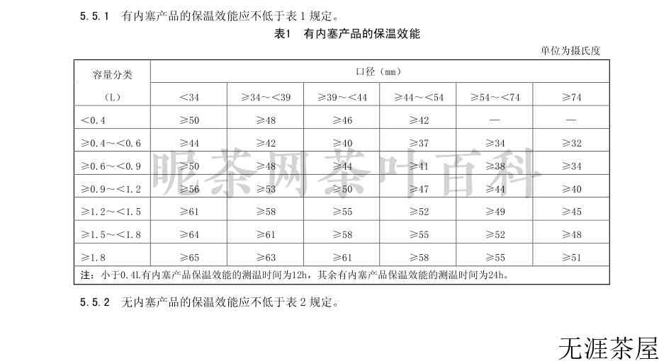 如果隔夜茶不能喝，那么把茶叶放在保温杯里是不是就没事情了