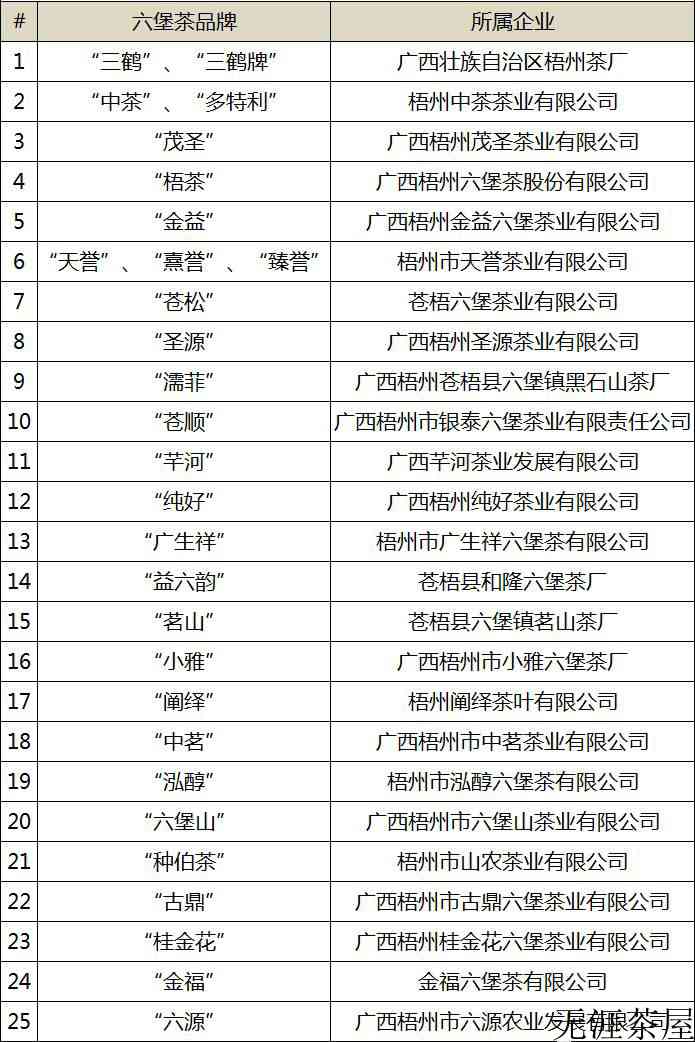 广西六堡茶前十名品牌
