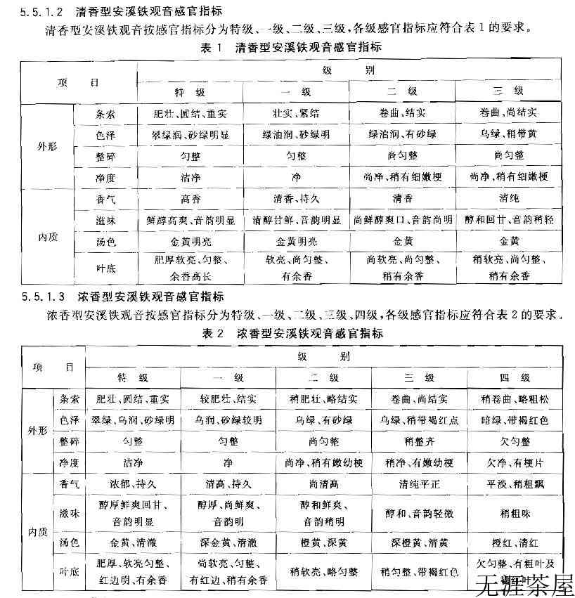 泡了的铁观音可以放冰箱嘛
