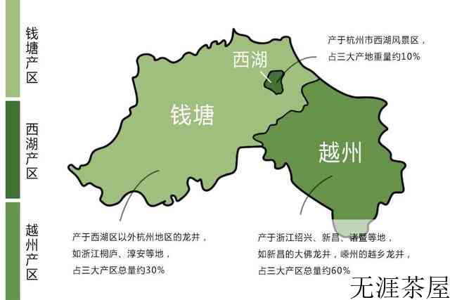 龙井茶产地是
