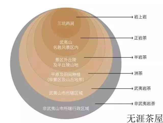 大红袍的产地是什么地方