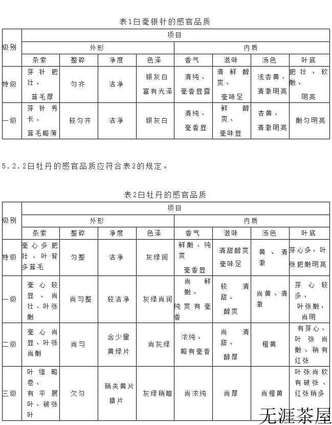 福鼎白茶执行标准