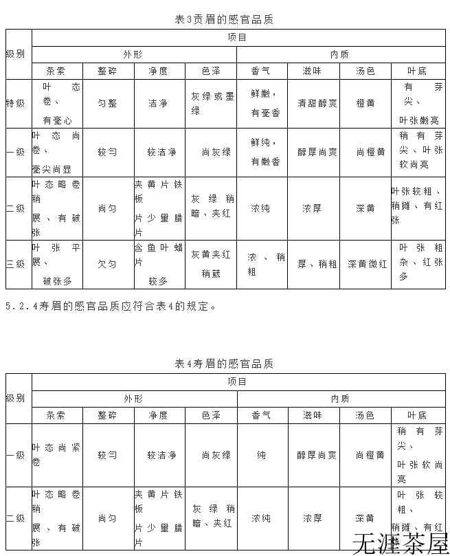 福鼎白茶执行标准