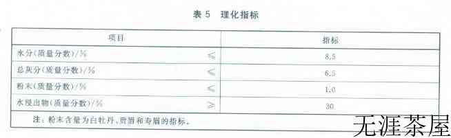 福鼎白茶执行标准
