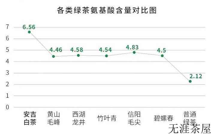 安吉白茶放了6年还能喝吗