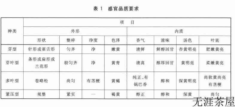 霍山黄芽算是好茶吗