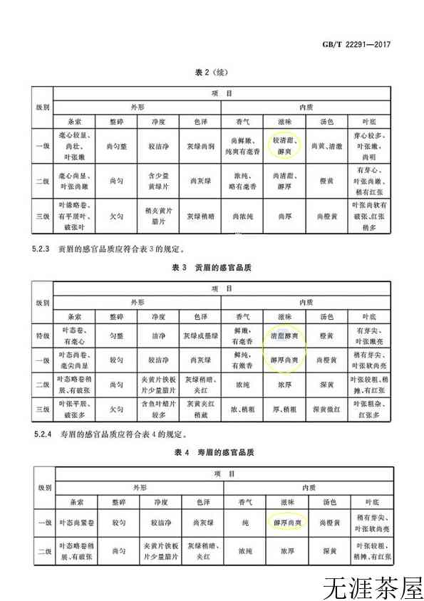 白茶紧压茶执行标准