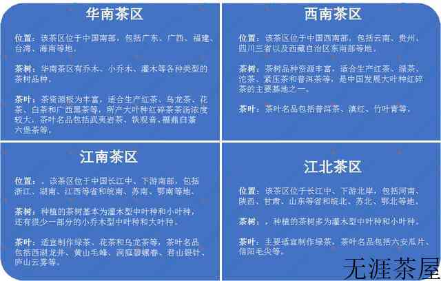 我国有哪地方生产茶叶