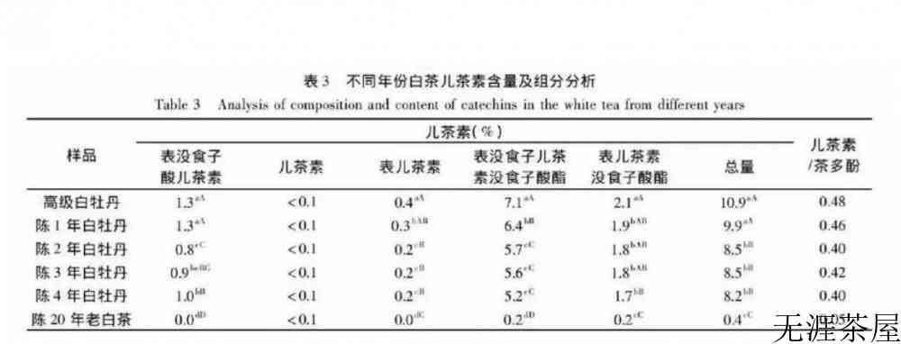 白茶会过期吗