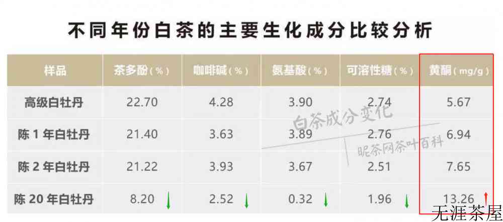 白茶会过期吗