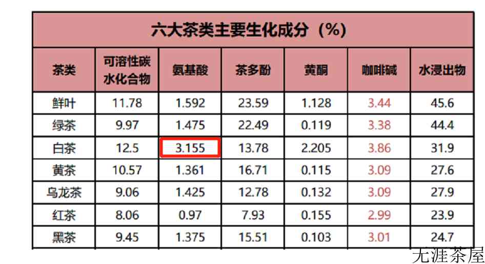 喝白茶影响睡眠吗
