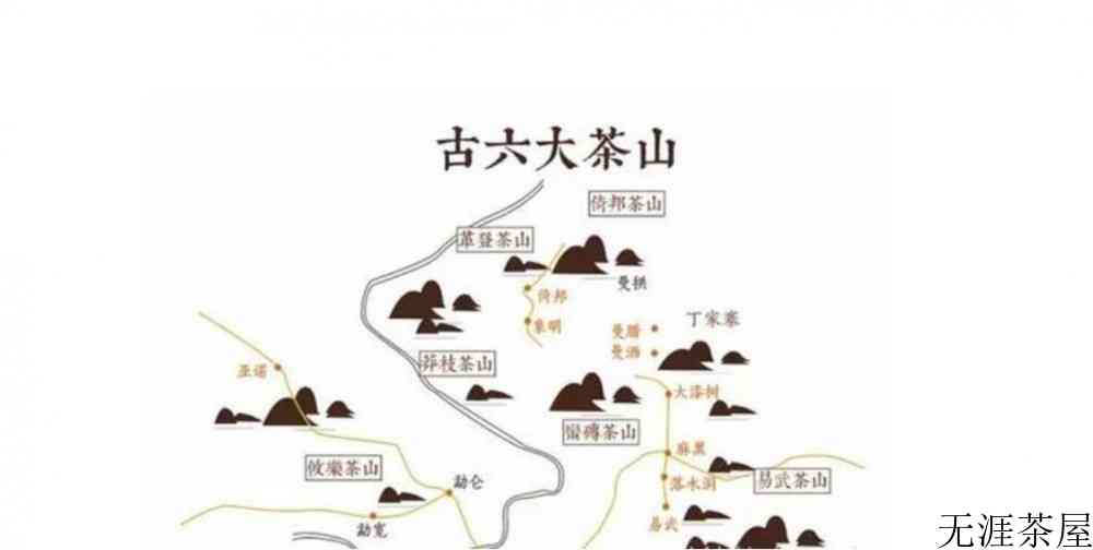 古六大茶山和新六大茶山