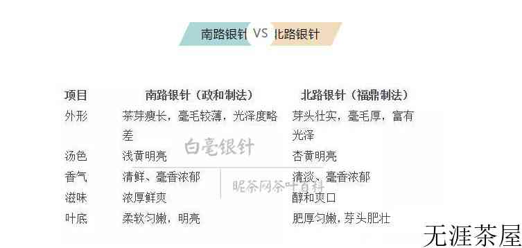 白毫银针产地在哪个省