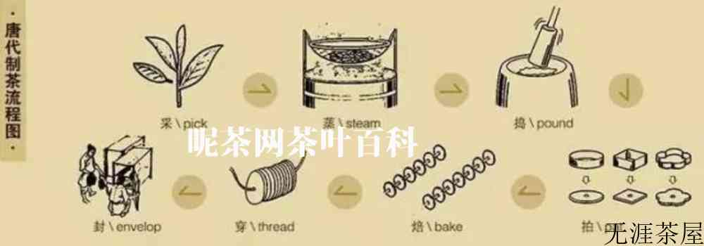 茶膏的制作方法