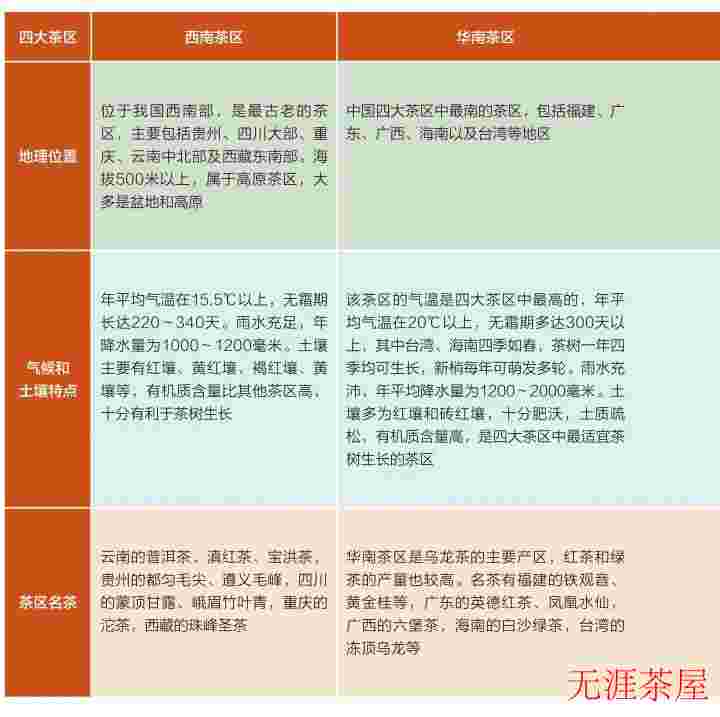 茶文化基本知识