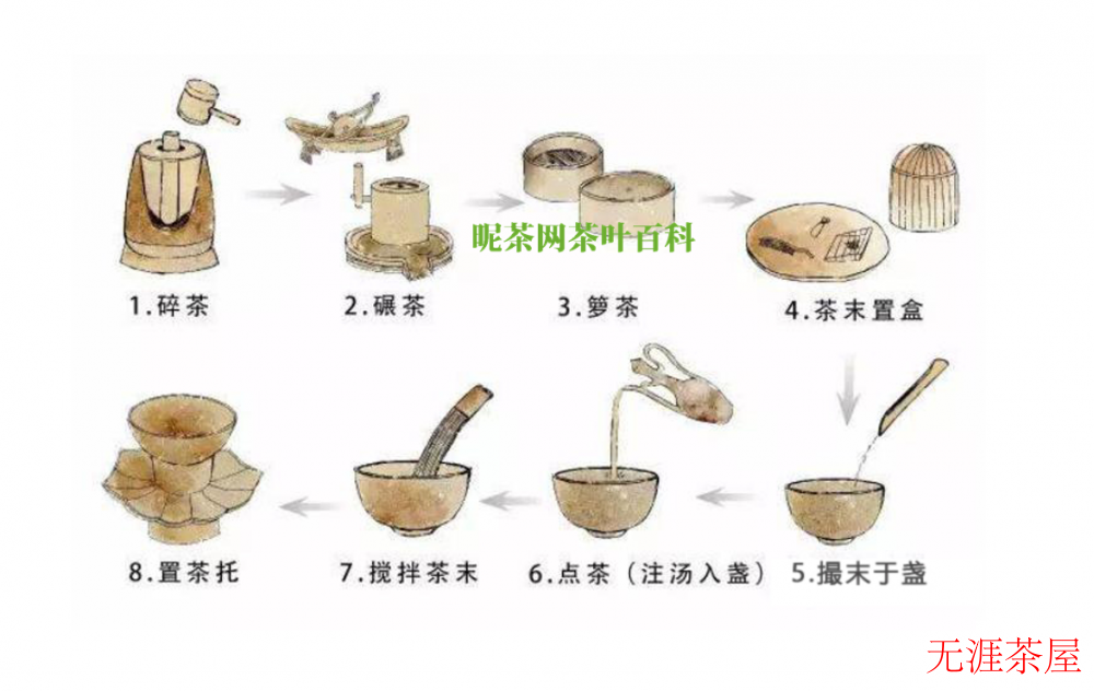 怎样理解茶兴于唐盛于宋