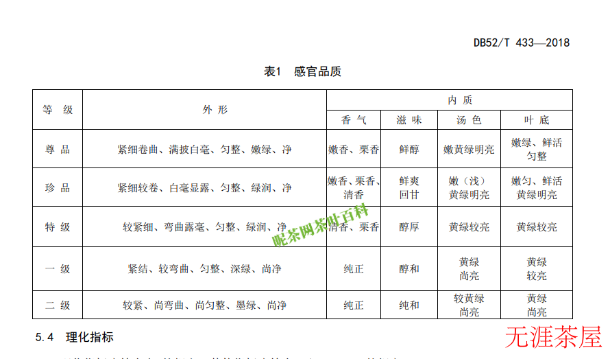 都匀毛尖一共分为几级